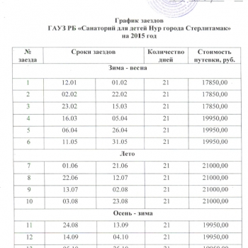 График заездов